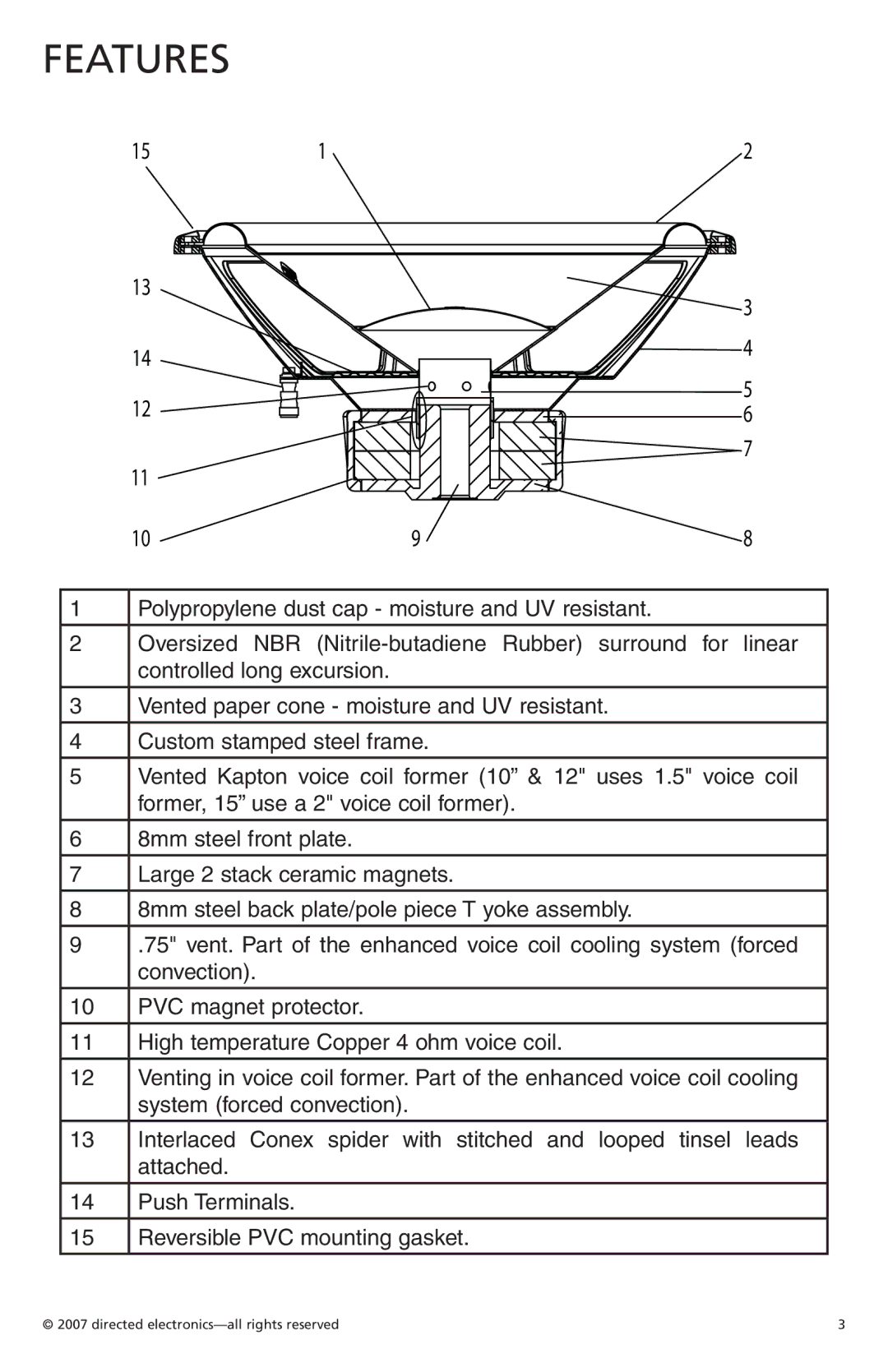 Orion Car Audio CO104S, CO154S, CO124S owner manual Features 