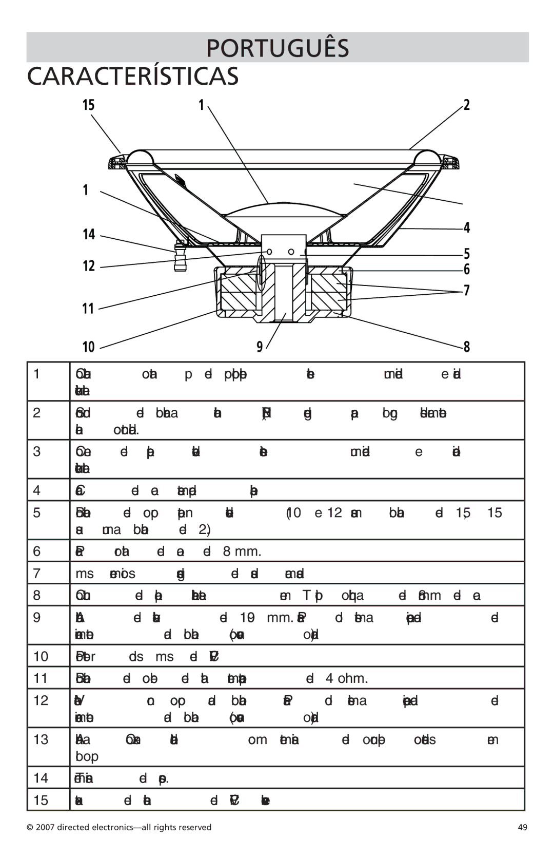 Orion Car Audio CO154S, CO104S, CO124S owner manual Português Características 