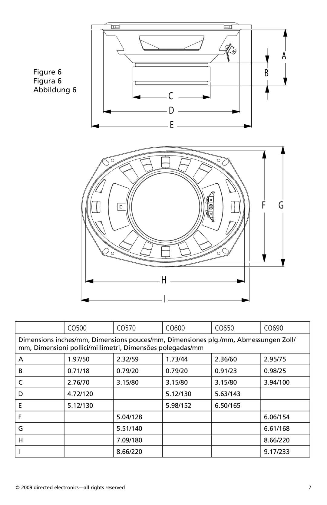 Orion Car Audio owner manual Figura Abbildung CO500 CO570 CO600 CO650 CO690 