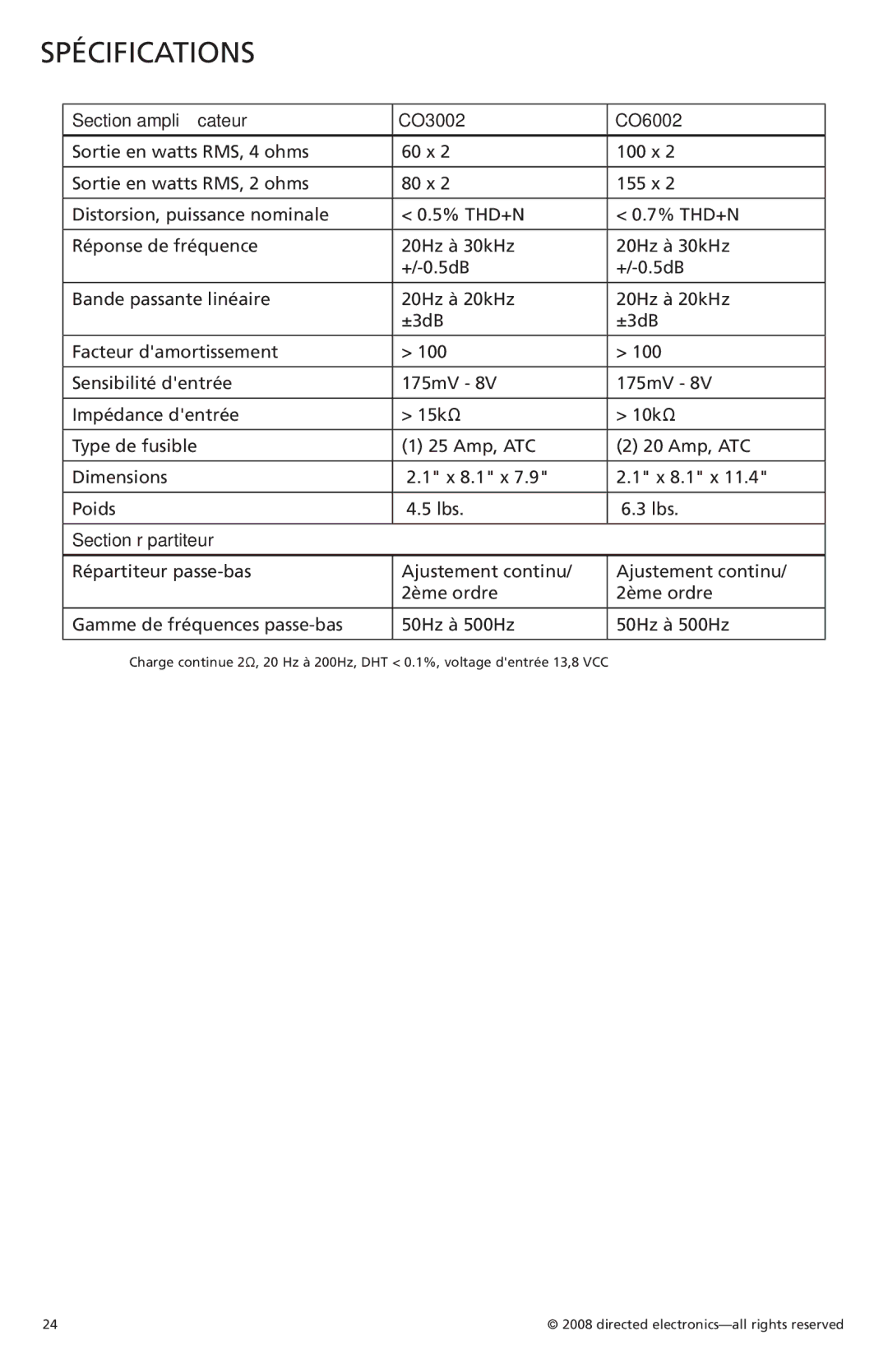 Orion Car Audio owner manual Spécifications, Section ampliﬁcateur CO3002 CO6002, Section répartiteur 