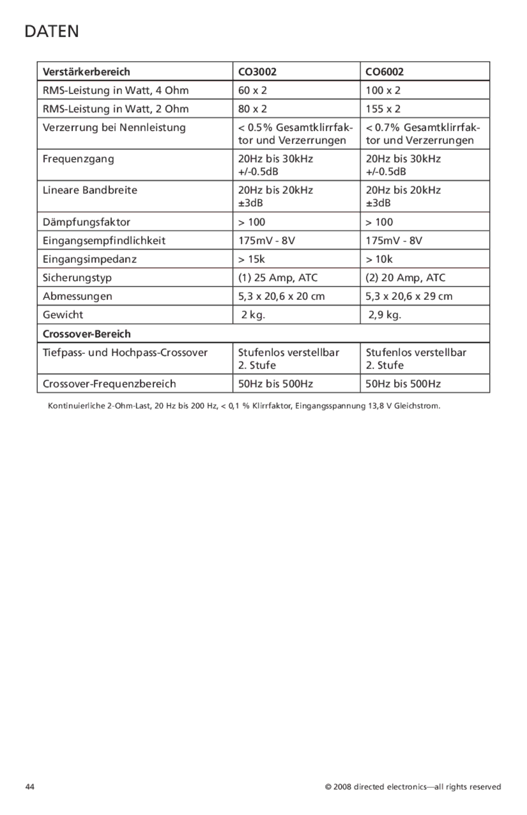 Orion Car Audio owner manual Daten, Verstärkerbereich CO3002 CO6002, Crossover-Bereich 