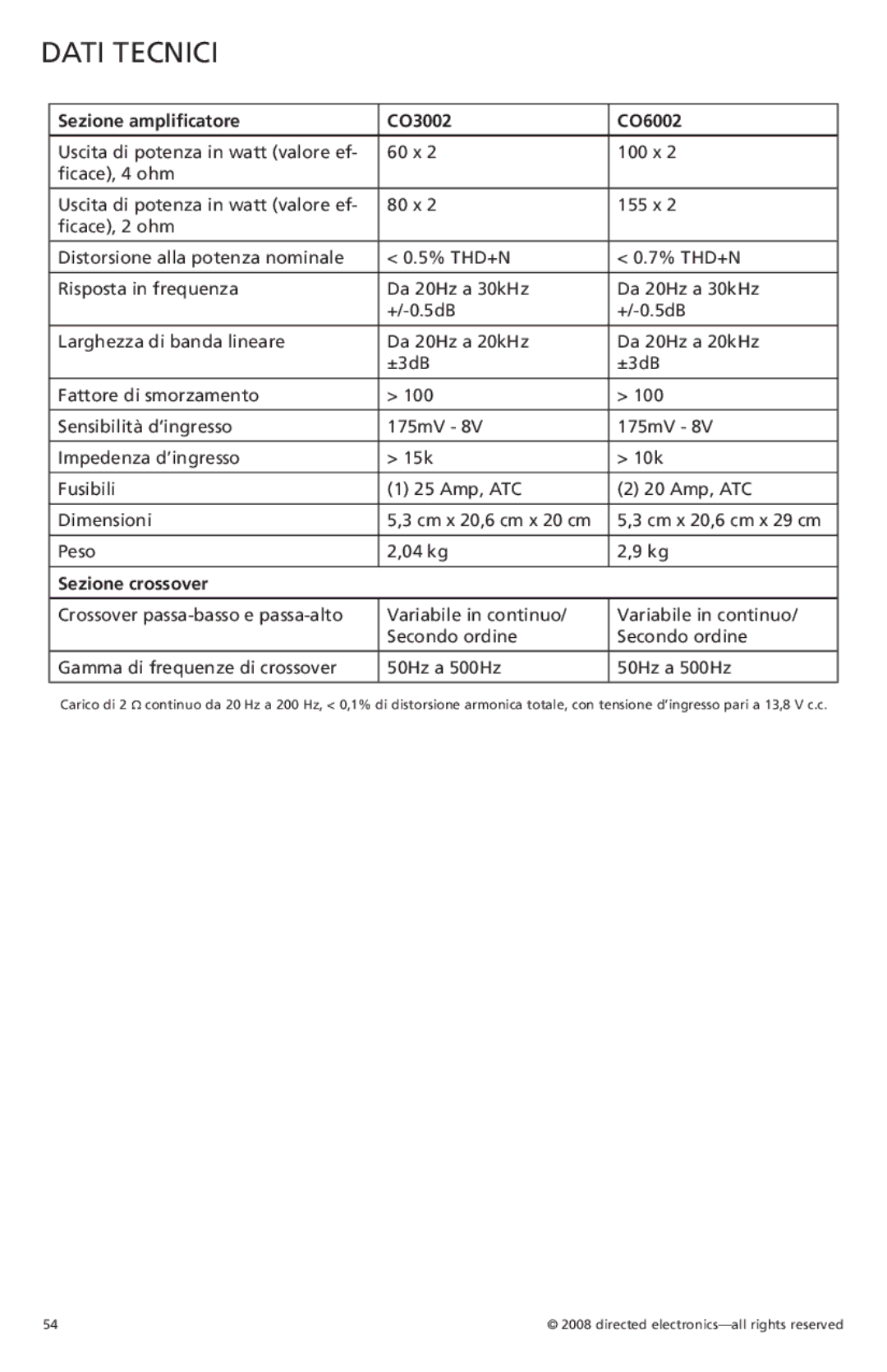 Orion Car Audio owner manual Dati Tecnici, Sezione ampliﬁcatore CO3002 CO6002, Sezione crossover 