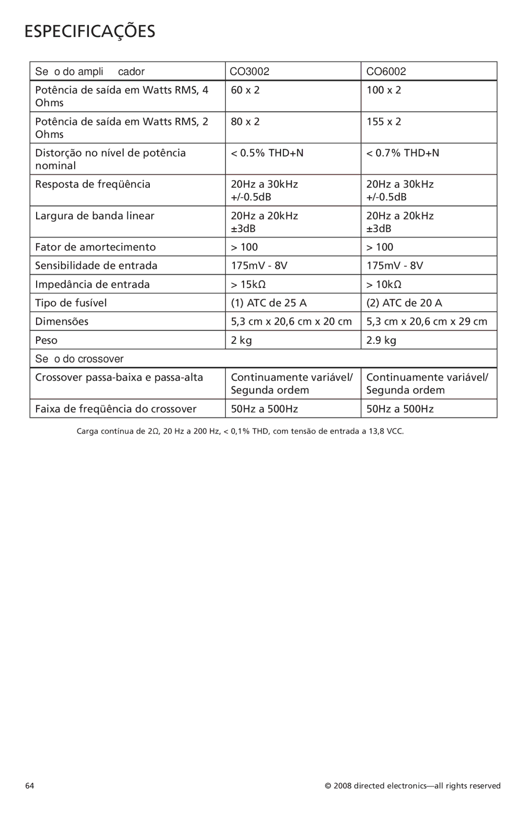 Orion Car Audio owner manual Especificações, Seção do ampliﬁcador CO3002 CO6002, Seção do crossover 