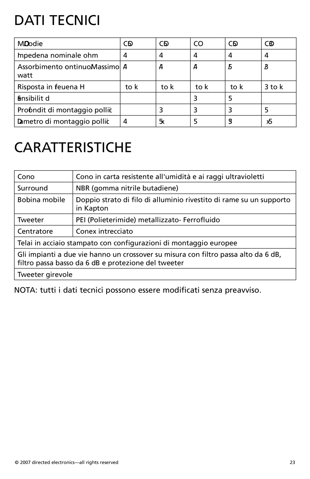 Orion Car Audio CO690, CO600, CO650, CO570 owner manual Dati Tecnici, Caratteristiche 