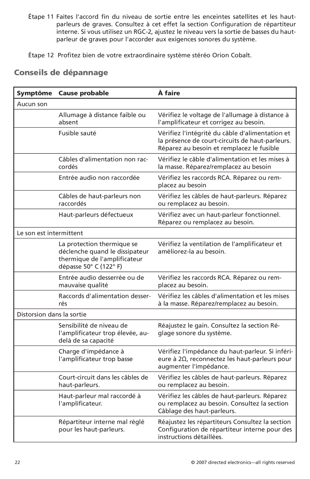 Orion Car Audio CO500.1, CO800.1 owner manual Conseils de dépannage, Symptôme Cause probable Faire 