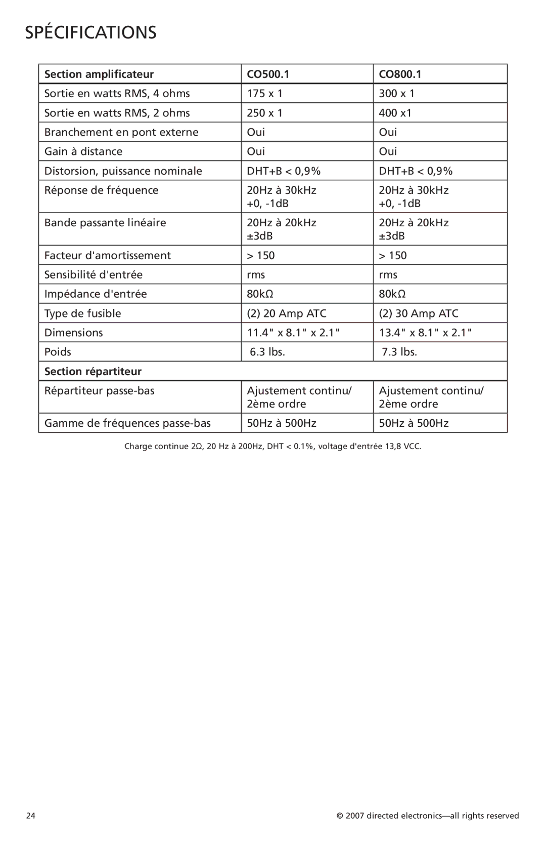 Orion Car Audio owner manual SpÉcifications, Section amplificateur CO500.1 CO800.1, Section répartiteur 