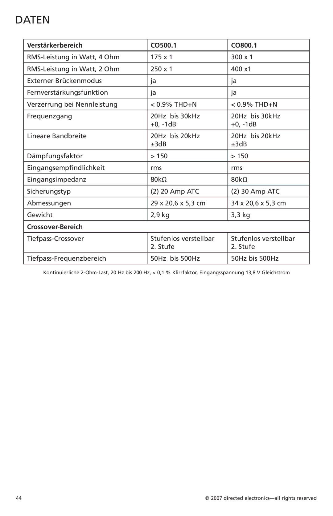 Orion Car Audio owner manual Daten, Verstärkerbereich CO500.1 CO800.1, Crossover-Bereich 