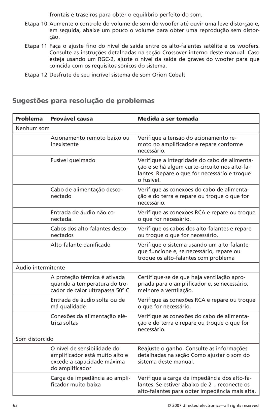 Orion Car Audio CO500.1, CO800.1 Sugestões para resolução de problemas, Problema Provável causa Medida a ser tomada 