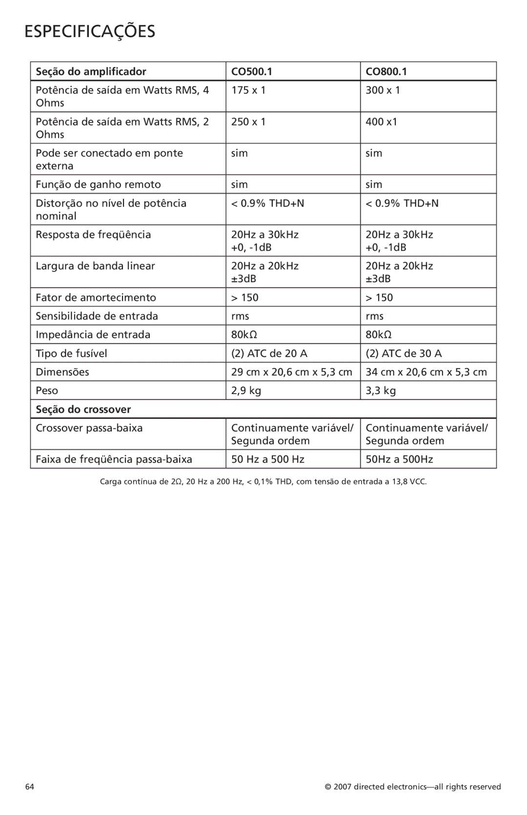 Orion Car Audio owner manual Especificações, Seção do amplificador CO500.1 CO800.1, Seção do crossover 