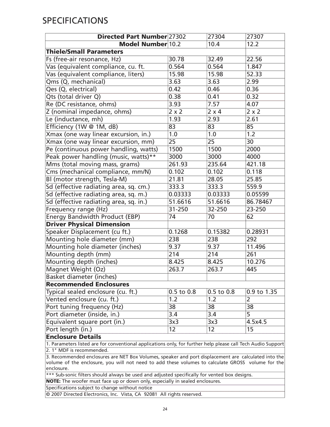 Orion Car Audio HCCA 12.4 manual Specifications, Thiele/Small Parameters 