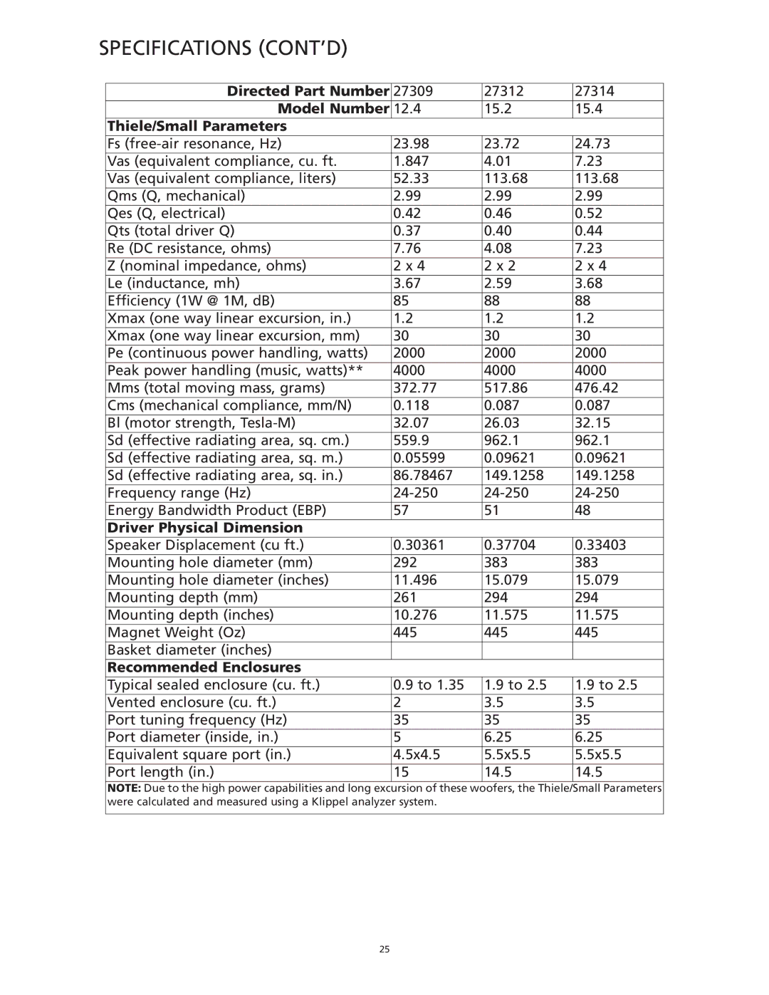 Orion Car Audio HCCA 12.4 manual Specifications CONT’D 