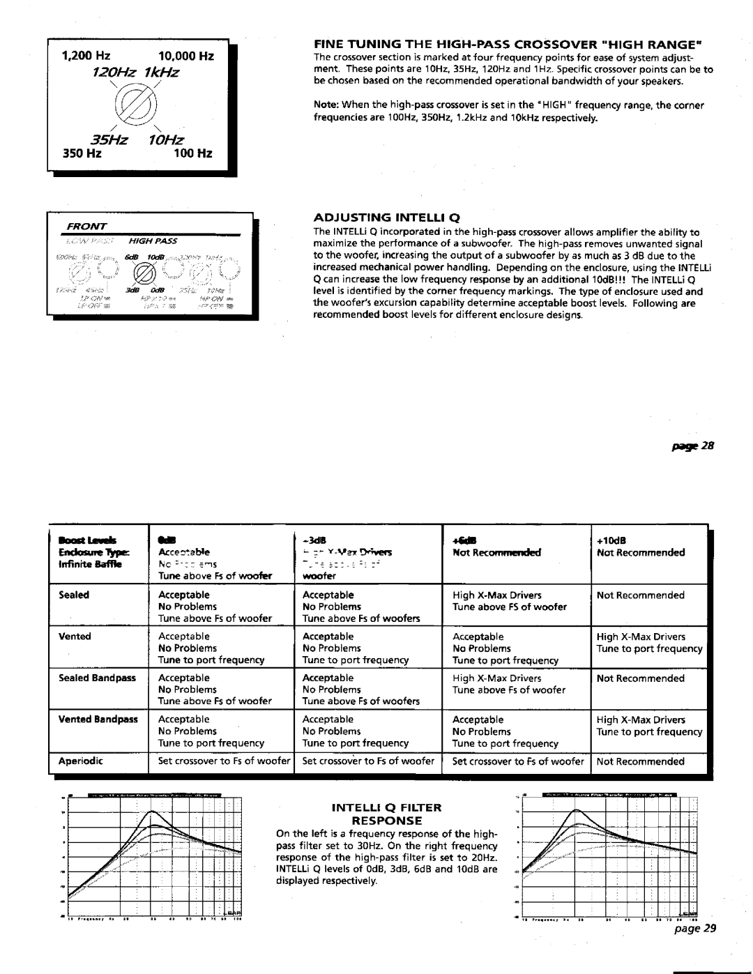 Orion Car Audio HCCA 150R manual 