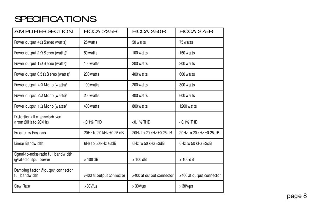 Orion Car Audio 250R & 275R owner manual Specifications, Amplifier Section Hcca 225R Hcca 250R Hcca 275R 