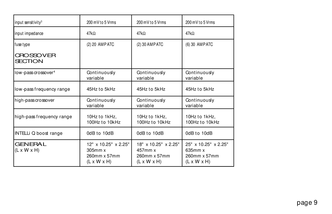 Orion Car Audio HCCA 225R, HCCA 250R, HCCA 275R, 250R & 275R owner manual Crossover Section, General 