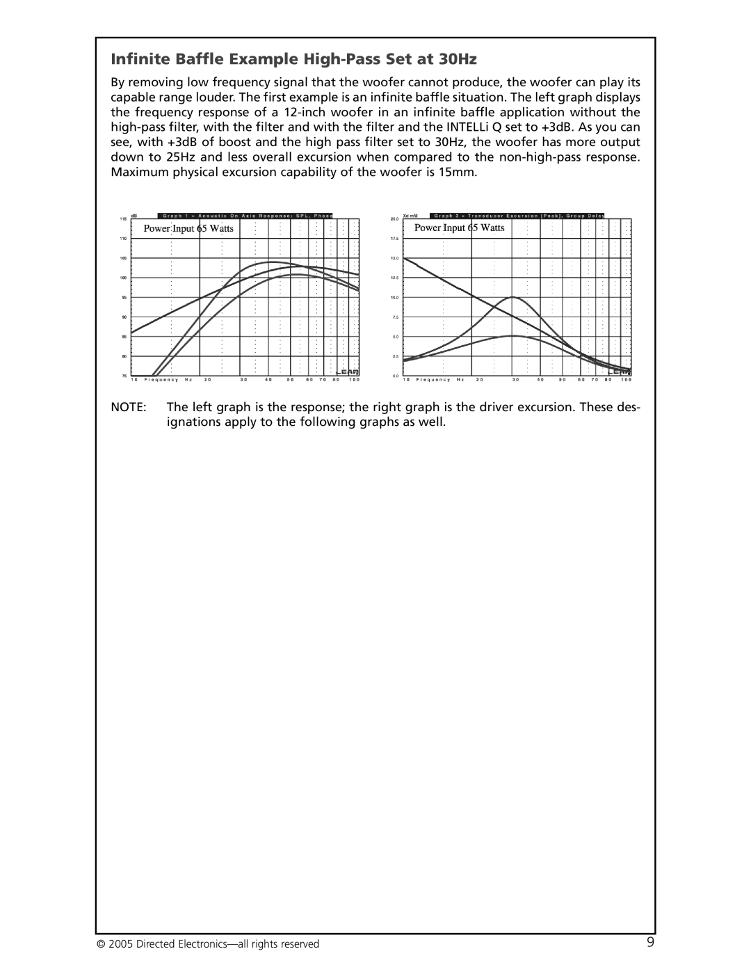 Orion Car Audio HCCA-D600 manual Infinite Baffle Example High-Pass Set at 30Hz 