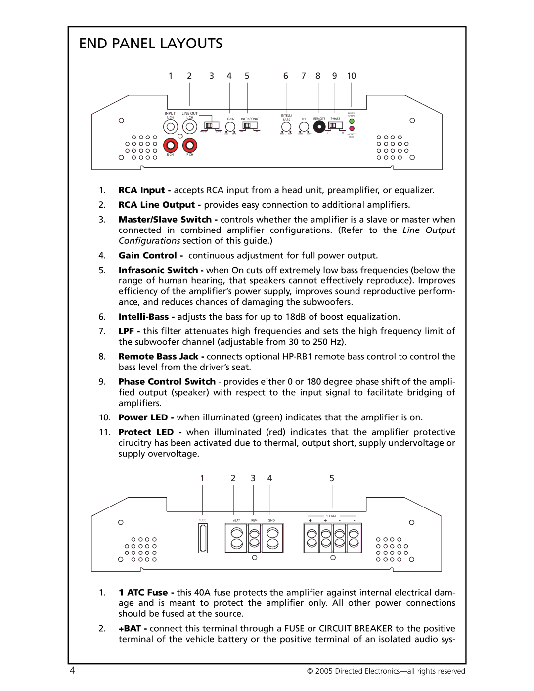 Orion Car Audio HCCA-D600 manual END Panel Layouts 