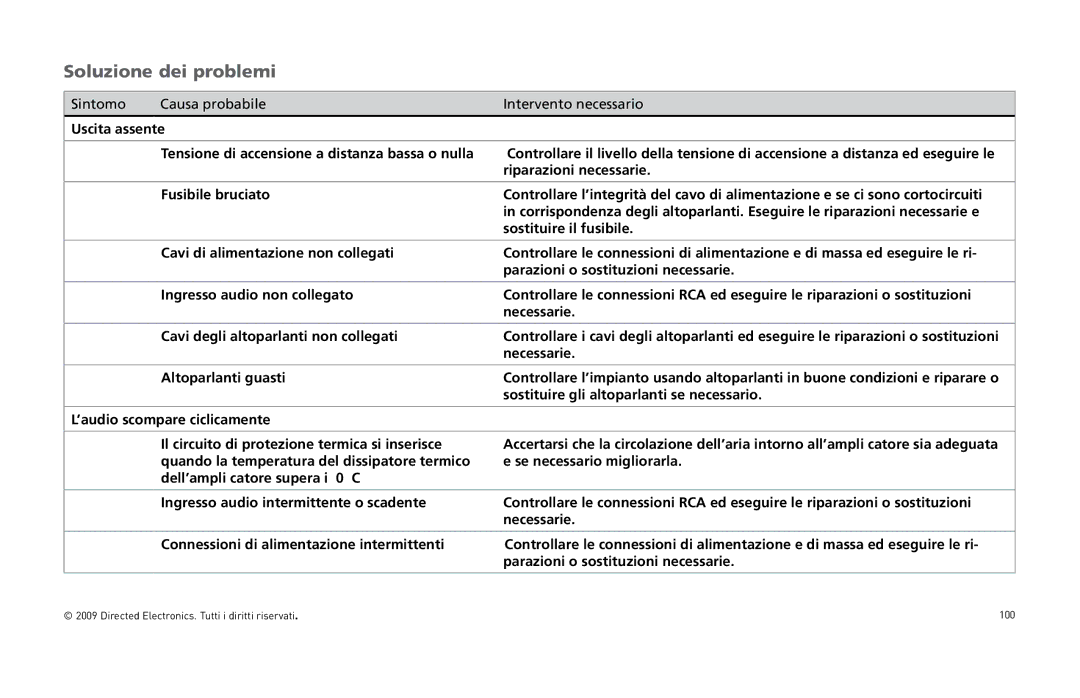 Orion Car Audio HCCA10002, HCCA10004 owner manual 3OLUZIONEZDEIEPROBLE, Sintomo Causa probabile Intervento necessario 