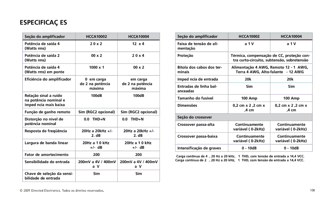 Orion Car Audio HCCA10002, HCCA10004 owner manual Especificações 