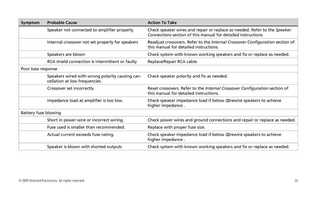 Orion Car Audio HCCA10002, HCCA10004 owner manual Symptom Probable Cause Action To Take 