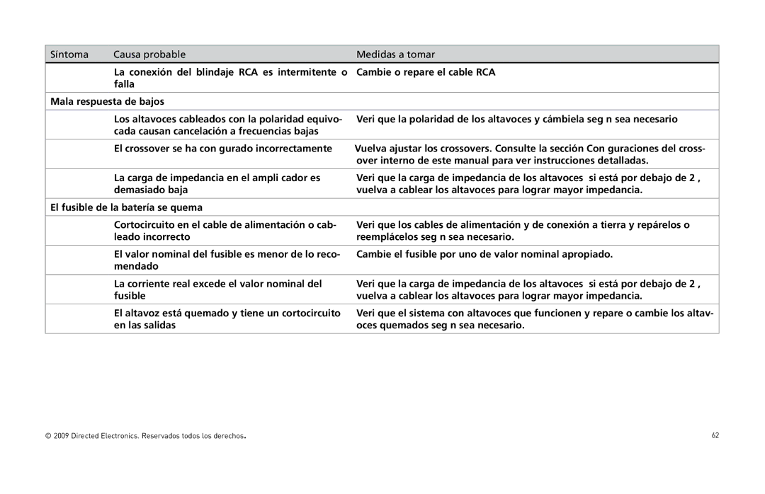 Orion Car Audio HCCA10002, HCCA10004 owner manual Síntoma Causa probable Medidas a tomar 