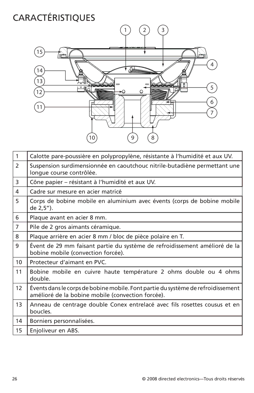 Orion Car Audio XTR152, XTR154, XTR122, XTR124, XTR104, XTR102 owner manual Caractéristiques 