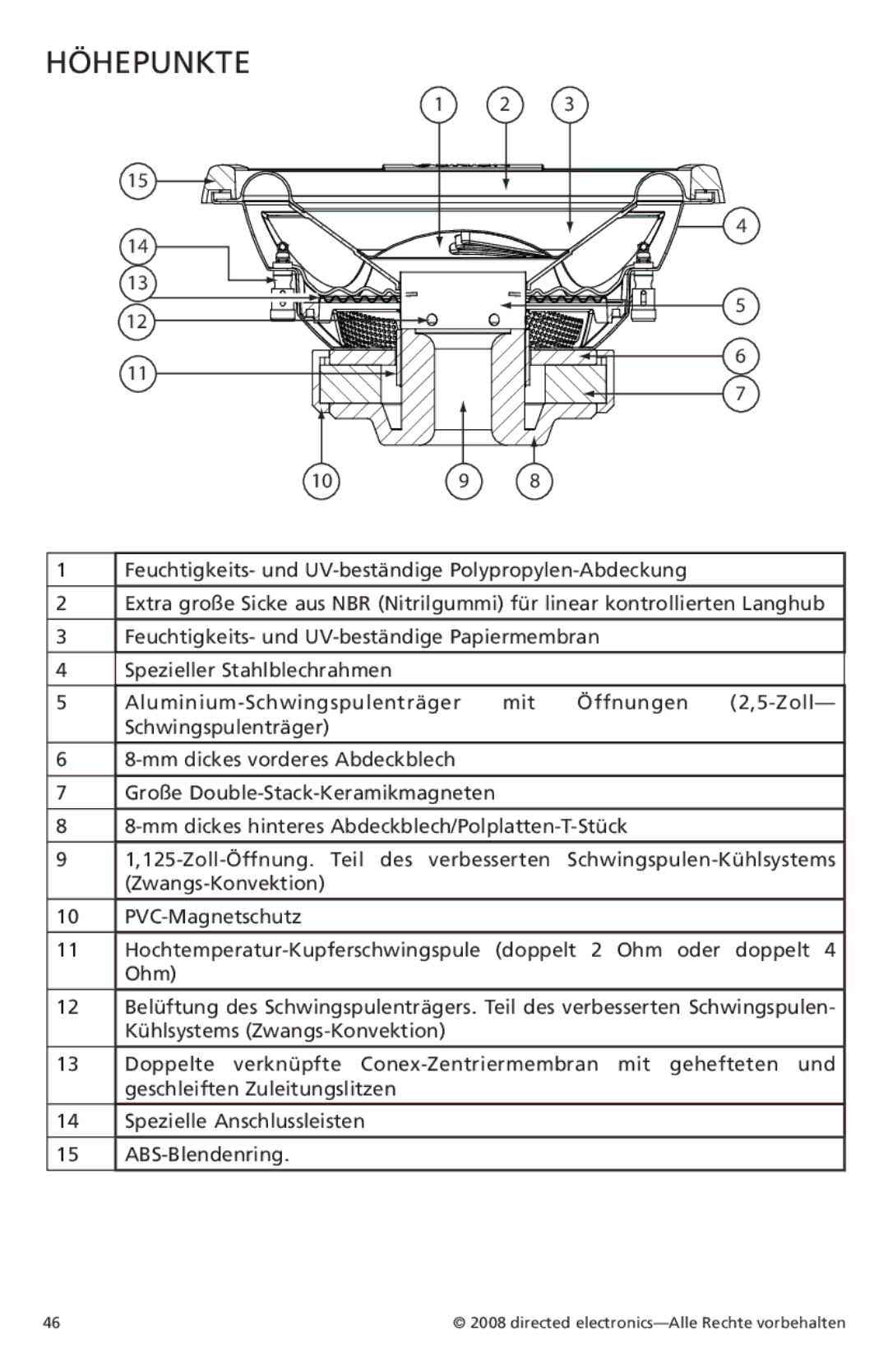 Orion Car Audio XTR104, XTR154, XTR122, XTR152, XTR124, XTR102 owner manual Höhepunkte 