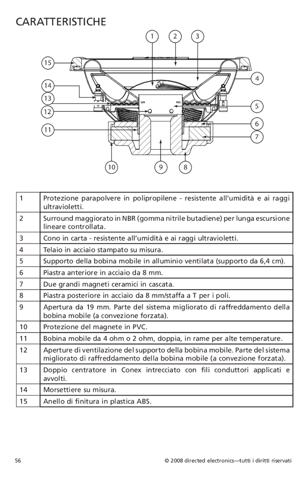 Orion Car Audio XTR152, XTR154, XTR122, XTR124, XTR104, XTR102 owner manual Caratteristiche 