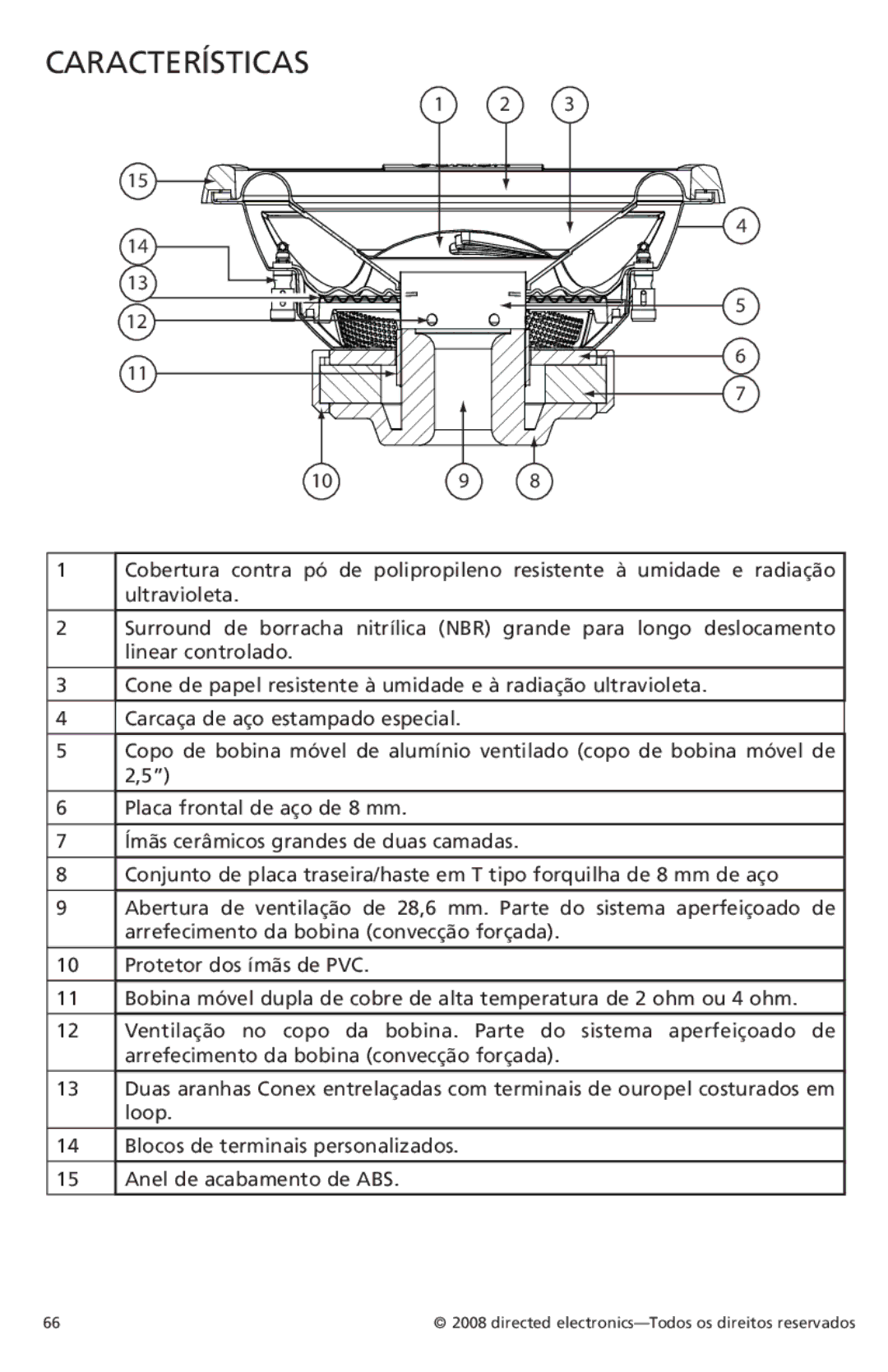 Orion Car Audio XTR154, XTR122, XTR152, XTR124, XTR104, XTR102 owner manual Características 