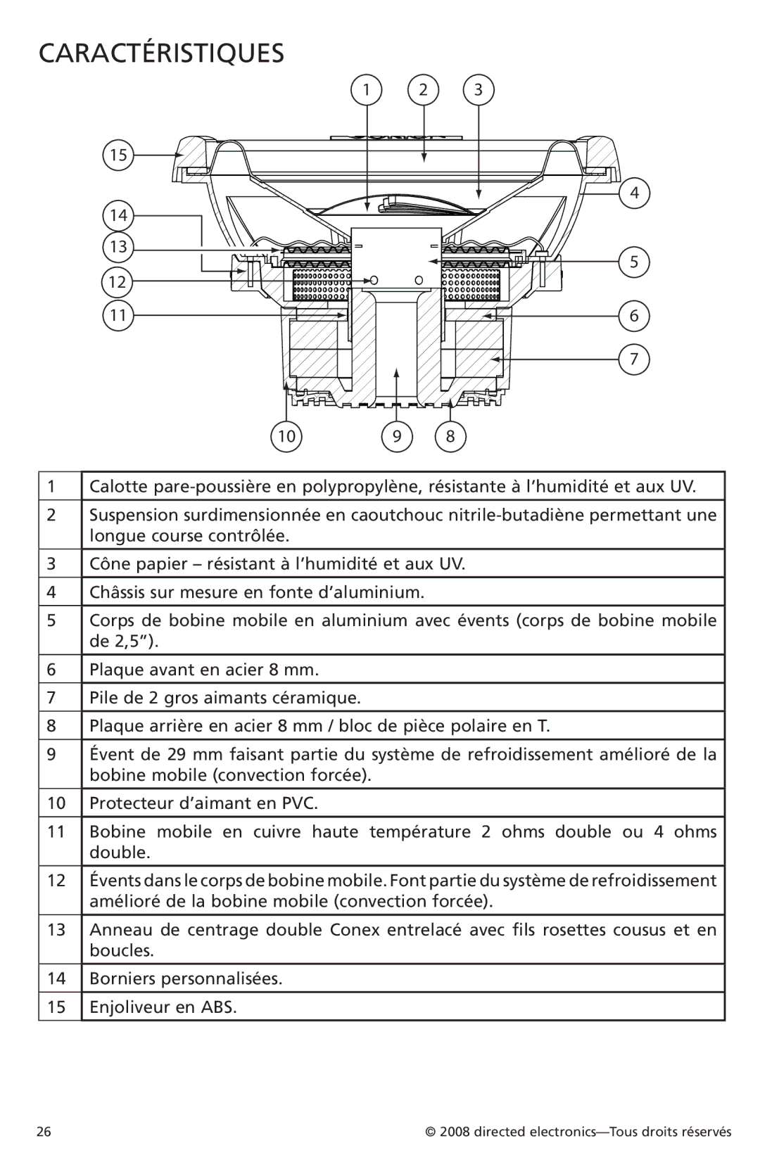 Orion Car Audio XTRPRO124, XTRPRO154, XTRPRO152, XTRPRO102, XTRPRO122, XTRPRO104 owner manual Caractéristiques 