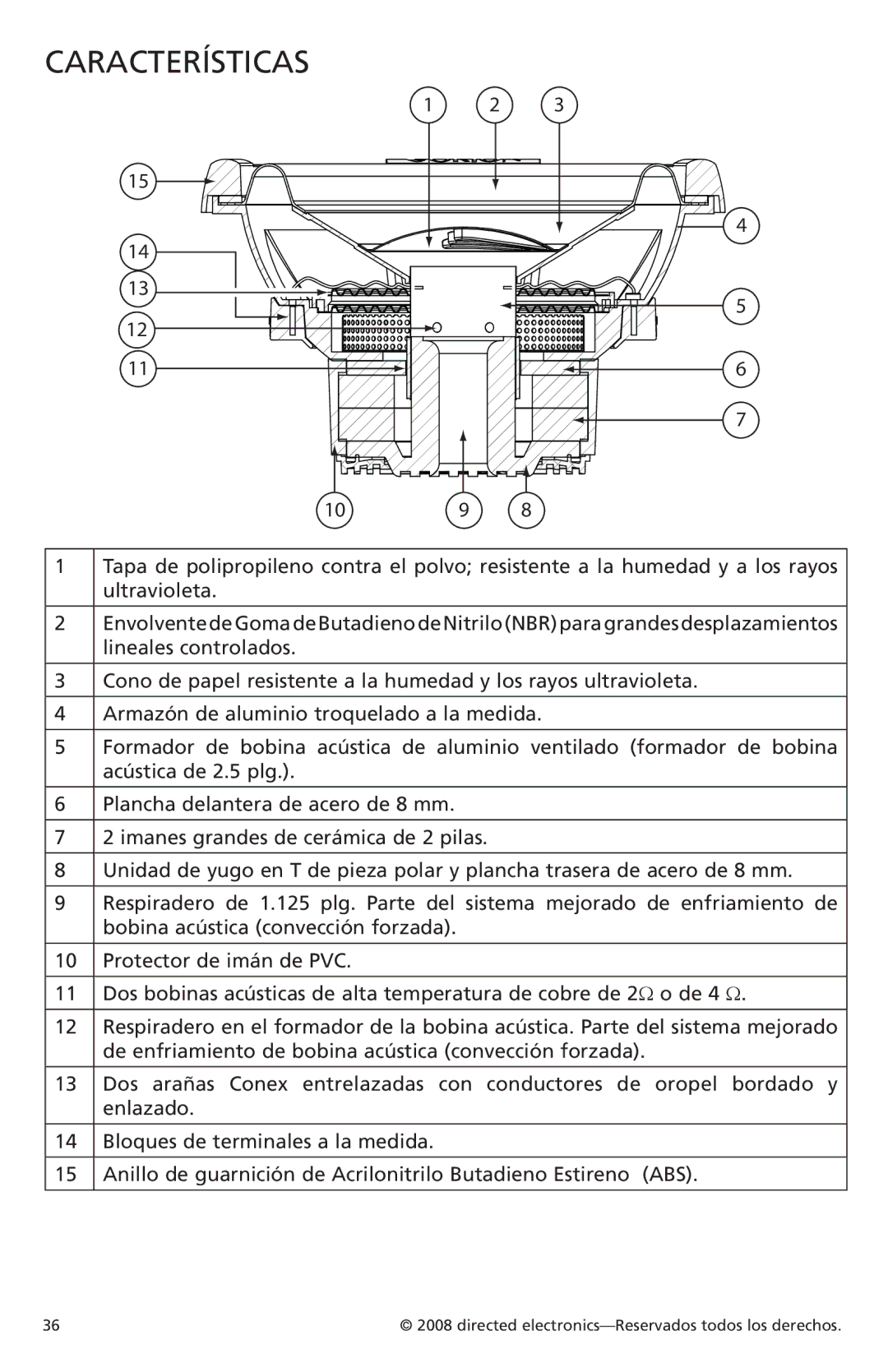 Orion Car Audio XTRPRO154, XTRPRO152, XTRPRO124, XTRPRO102, XTRPRO122, XTRPRO104 owner manual Características 