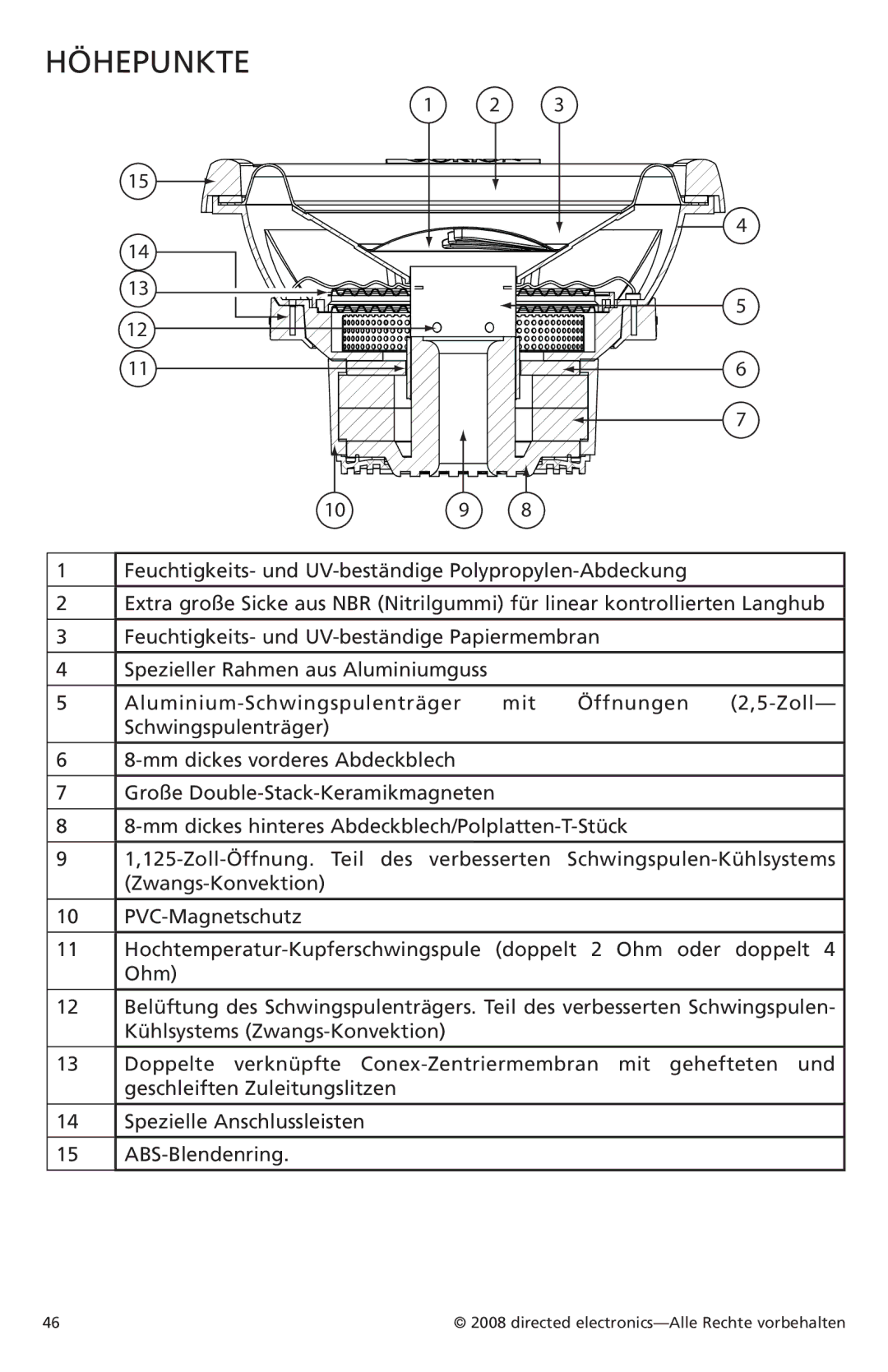 Orion Car Audio XTRPRO122, XTRPRO154, XTRPRO152, XTRPRO124, XTRPRO102, XTRPRO104 owner manual Höhepunkte 