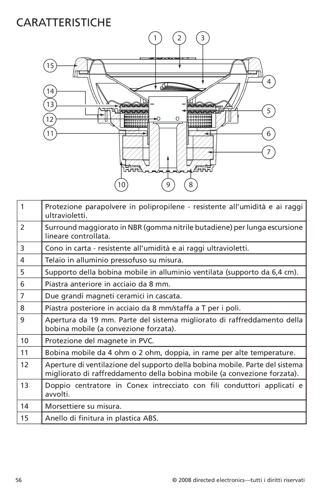 Orion Car Audio XTRPRO124, XTRPRO154, XTRPRO152, XTRPRO102, XTRPRO122, XTRPRO104 owner manual Caratteristiche 