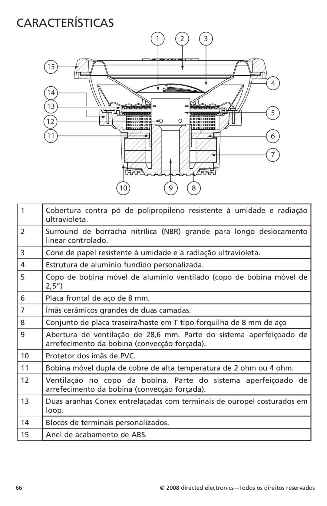 Orion Car Audio XTRPRO154 Linear controlado, Estrutura de alumínio fundido personalizada, Placa frontal de aço de 8 mm 