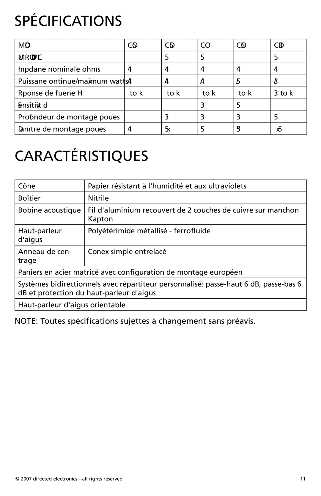 Orion CO570, CO500, CO690, CO650 owner manual Spécifications, Caractéristiques, Modèle 