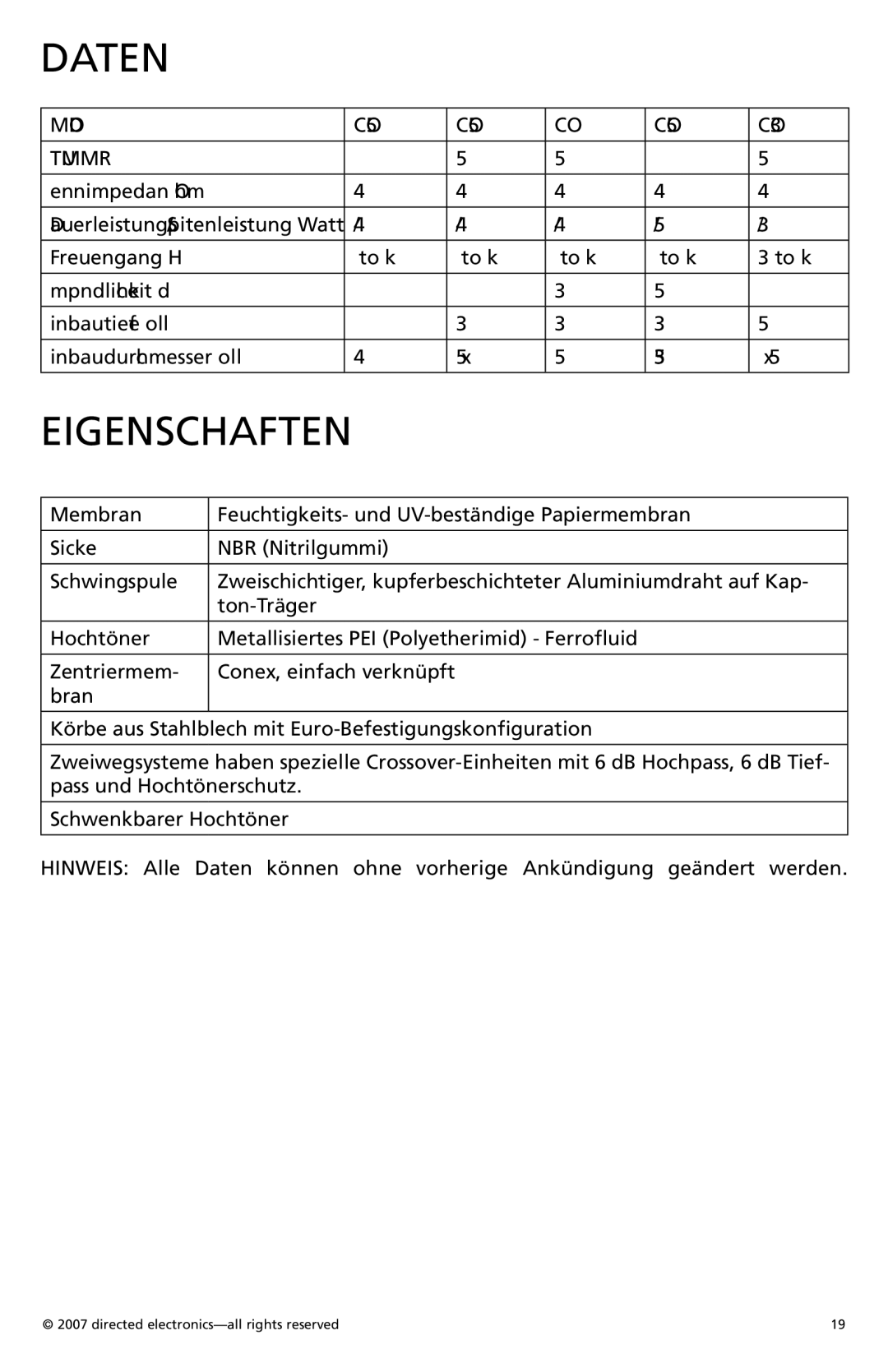 Orion CO690, CO500, CO650, CO570 owner manual Daten, Eigenschaften, Modell, Teilenummer 