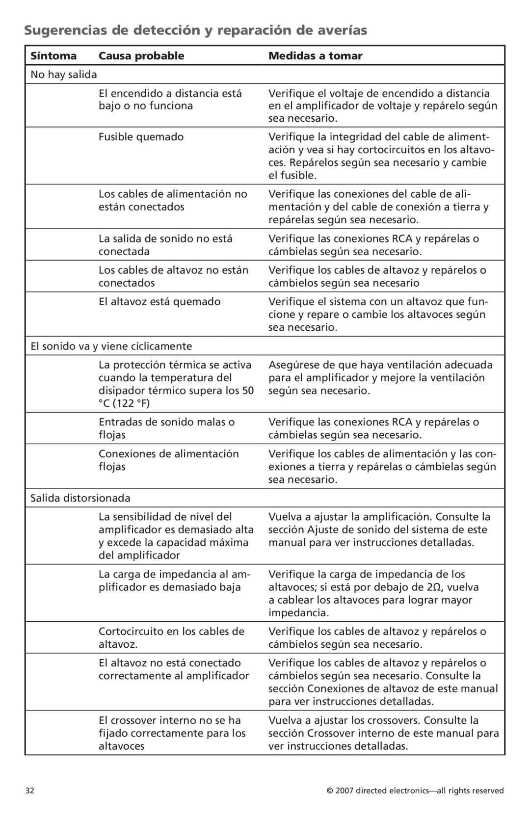 Orion G42110 owner manual Sugerencias de detección y reparación de averías, Síntoma Causa probable Medidas a tomar 