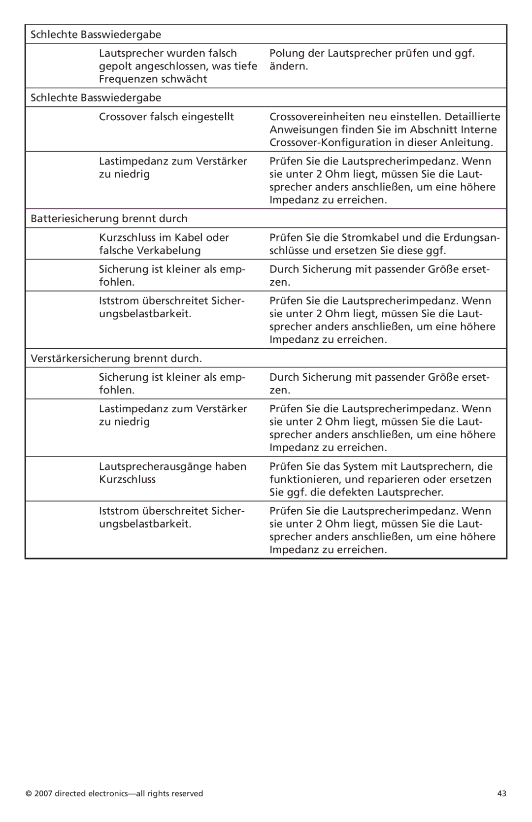 Orion G42110 owner manual Directed electronics-all rights reserved 