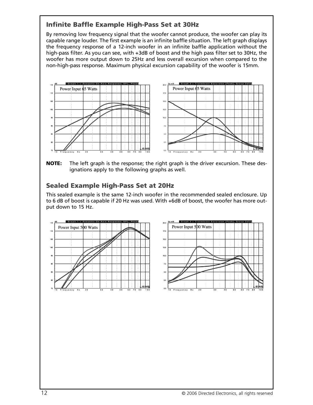 Orion HP-2600, HP-4600, HP-2400, HP-2300 Infinite Baffle Example High-Pass Set at 30Hz, Sealed Example High-Pass Set at 20Hz 