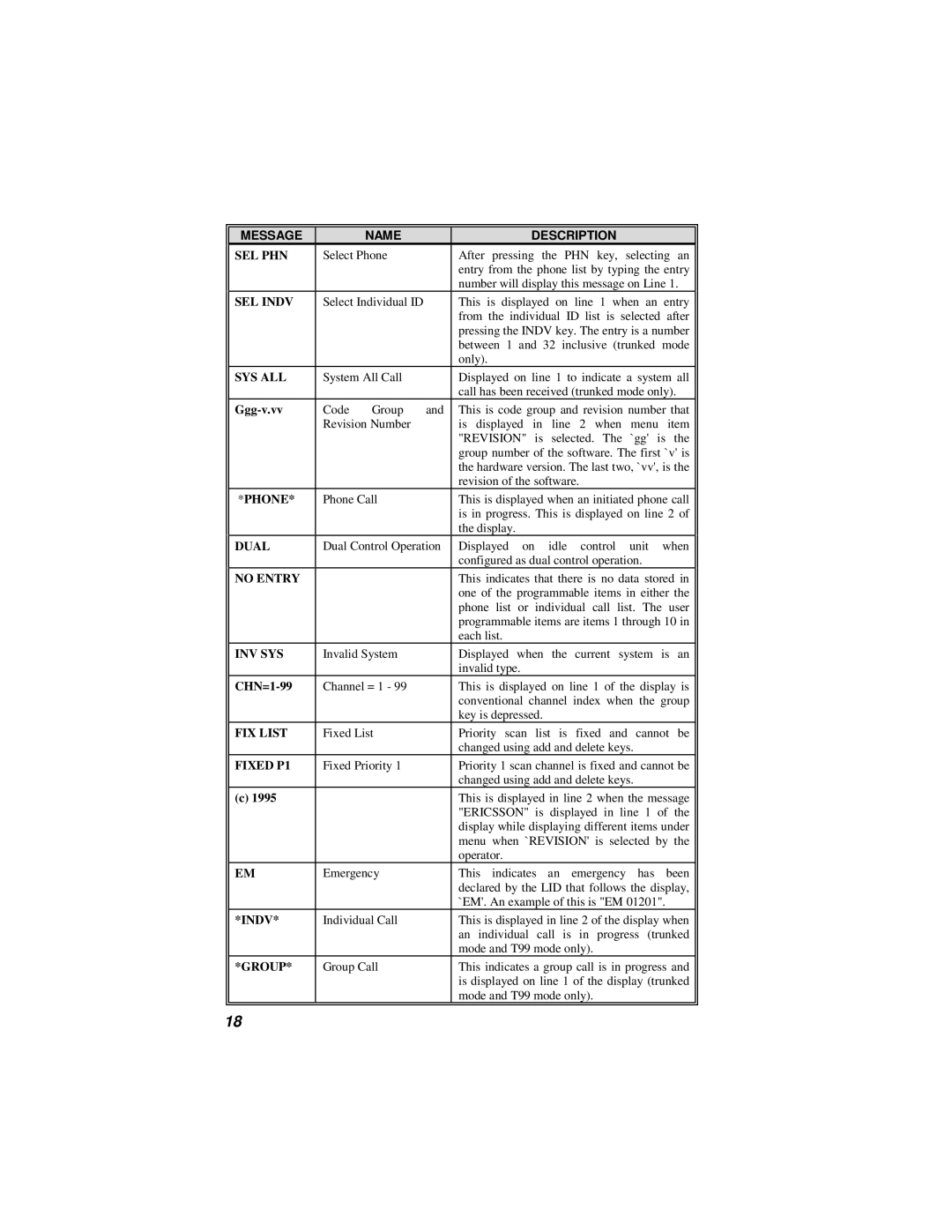 Orion LBI-38888K manual FIX List 