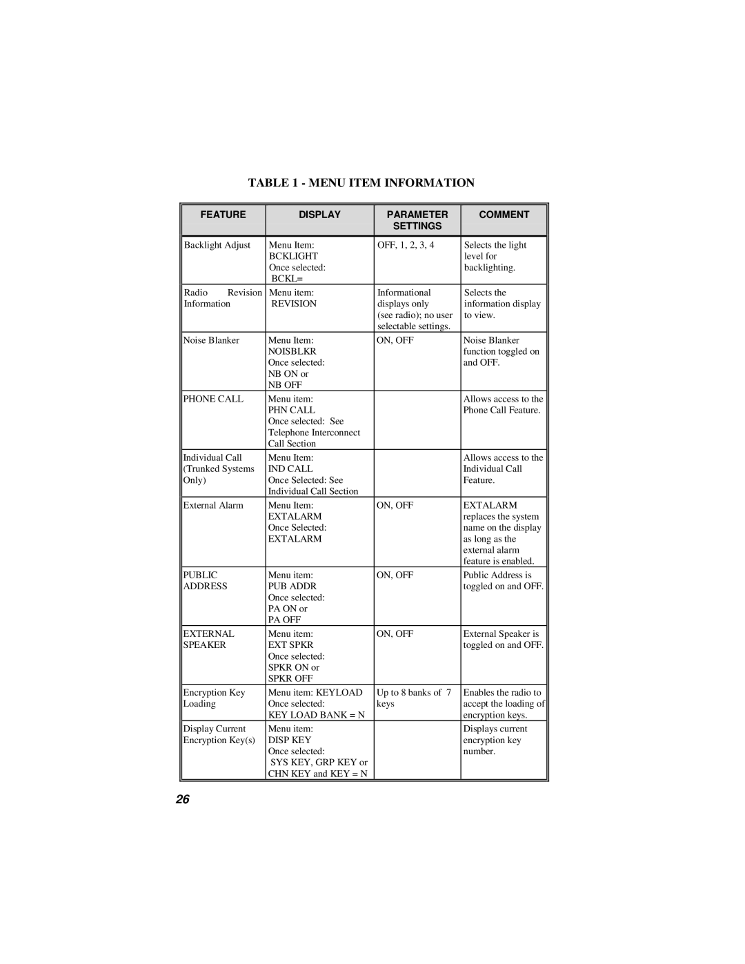 Orion LBI-38888K manual Menu Item Information 