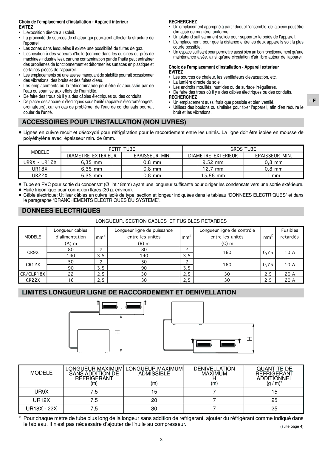 Orion SAP-CR224EA, SAP-UR94EH, TRUE, SAP-CR94EH Choix de lemplacement dinstallation Appareil intérieur, Evitez, Recherchez 