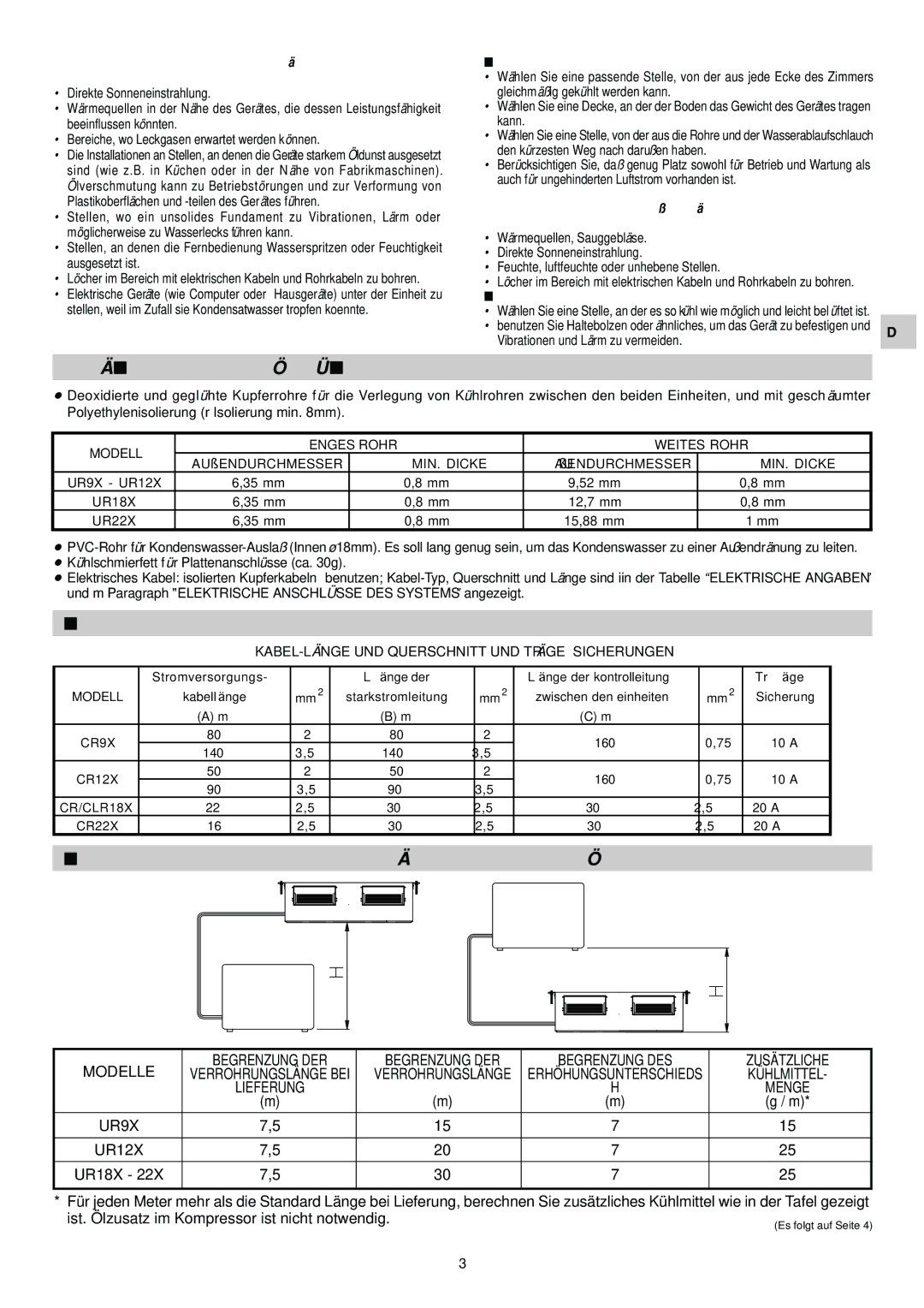 Orion TRUE, SAP-UR94EH, SAP-CR94EH, SAP-UR184EH, SAP-CR184EHA, SAP-UR124E Vermeiden SIE, Vibrationen und Lärm zu vermeiden 