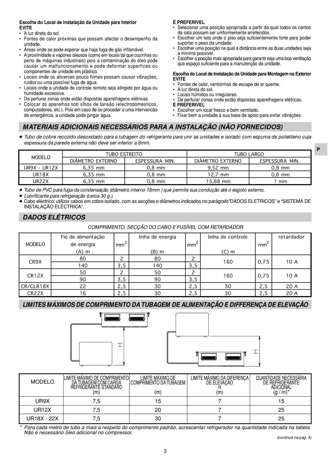 Orion SAP-UR94EH, TRUE, SAP-CR94EH, SAP-UR124E Escolha do Local de Instalação da Unidade para Interior, Evite, Preferivel 