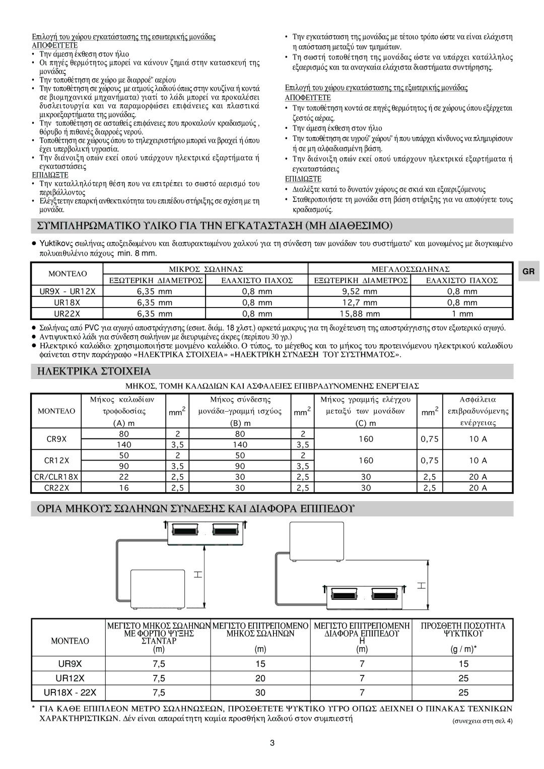 Orion SAP-CR124E, SAP-UR94EH, TRUE, SAP-CR94EH, SAP-UR184EH, SAP-CR184EHA, SAP-UR124E, SAP-CR184EA, SAP-UR224E, SAP-CR224EA Mhk 