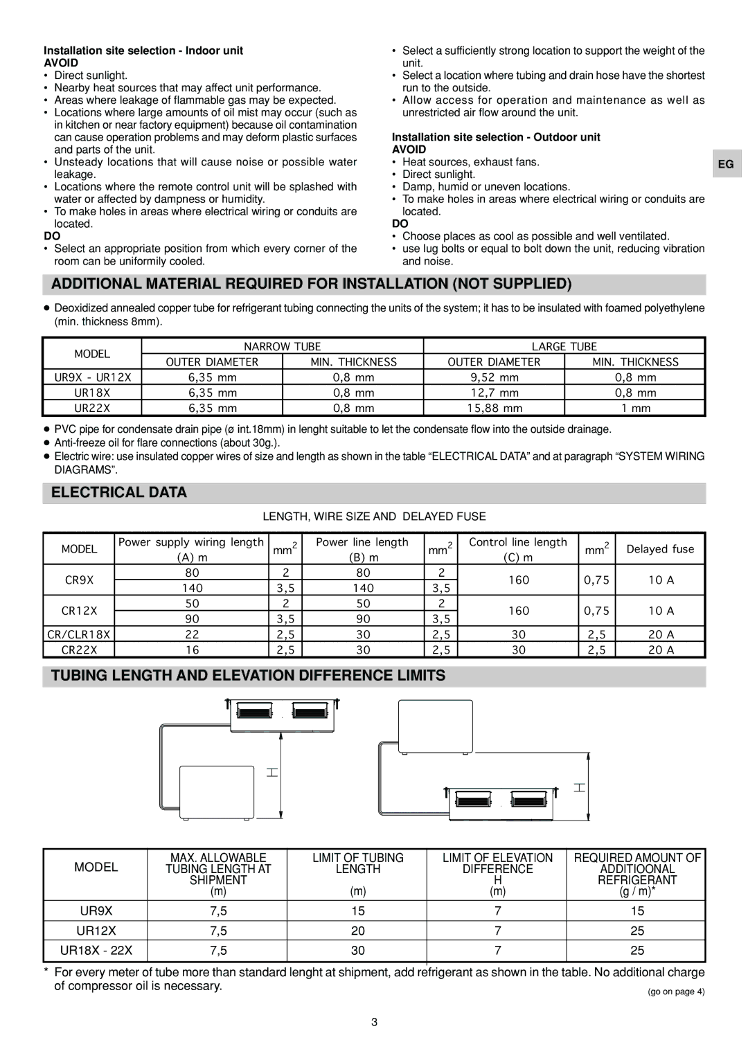 Orion SAP-UR184EH, SAP-UR94EH Installation site selection Indoor unit, Avoid, Installation site selection Outdoor unit 