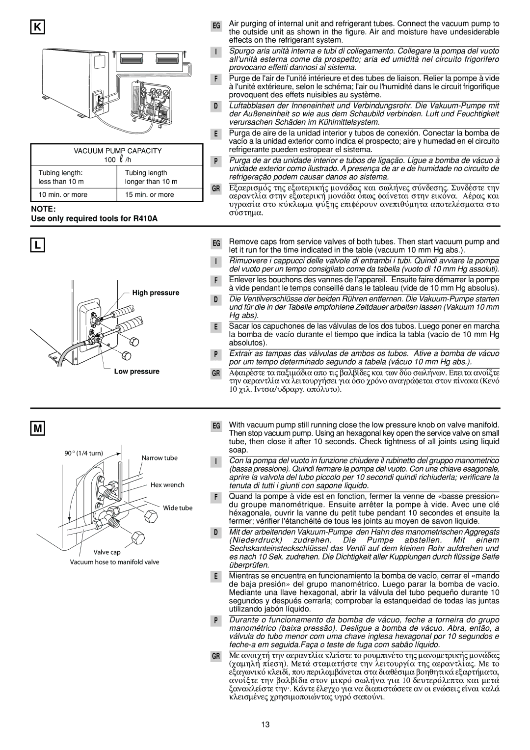 Orion SAP-CR94E, SAP-UR94EH, TRUE Use only required tools for R410A, Die Ventilverschlüsse, Teste de fuga com sabão lí Ido 