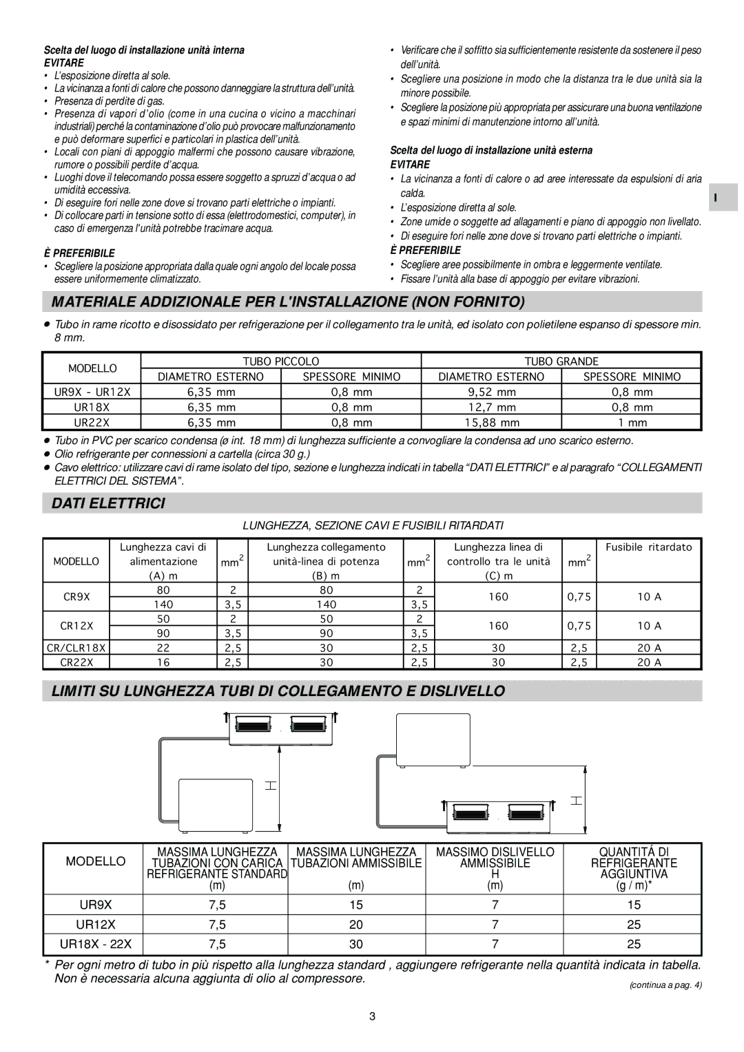 Orion SAP-CR184EA, SAP-UR94EH, TRUE, SAP-CR94EH Presenza di perdite di gas, Calda ’esposizione diretta al sole 