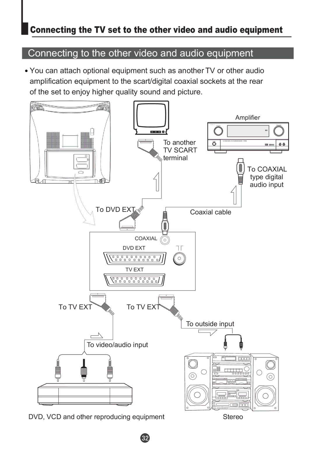 Orion TV/DVD-1432 owner manual Connecting to the other video and audio equipment 