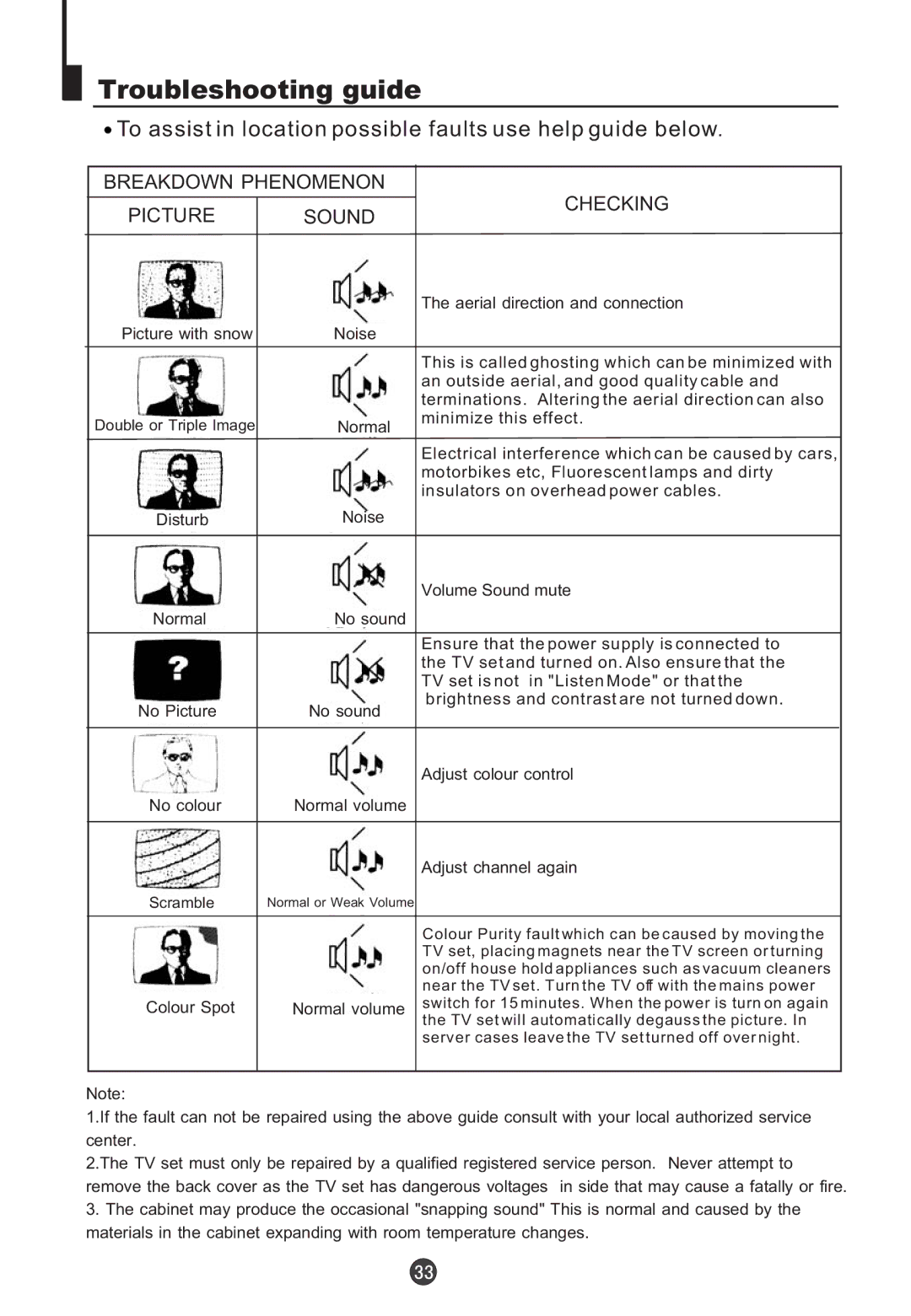 Orion TV/DVD-1432 owner manual Troubleshooting guide, To assist in location possible faults use help guide below 