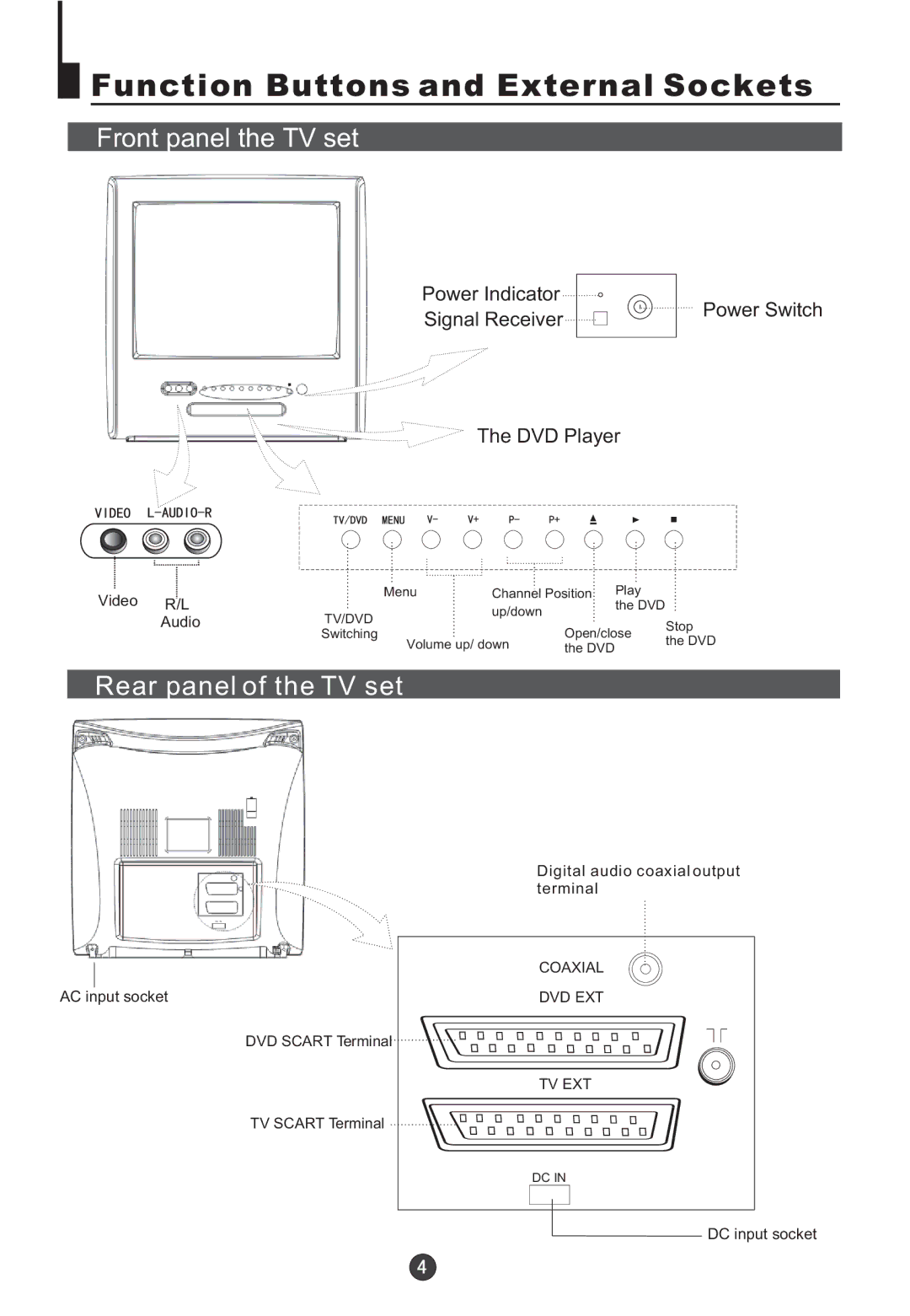 Orion TV/DVD-1432 owner manual Front panel the TV set, Rear panel of the TV set 